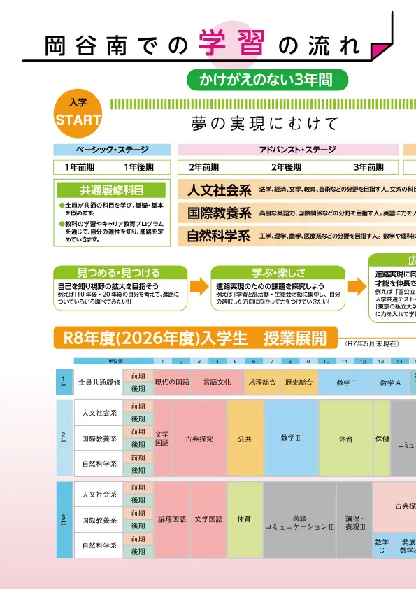 岡谷南高等学校 パンフレット-4