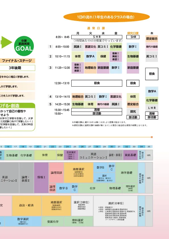 岡谷南高等学校 パンフレット-5